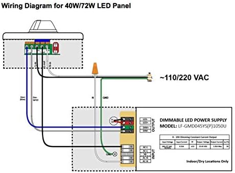 LED panel od 2 do 2 Ft osvijetljen rubnim osvjetljenjem 0-10V 40V dnevno bijelo 5000k, 2 pakiranja